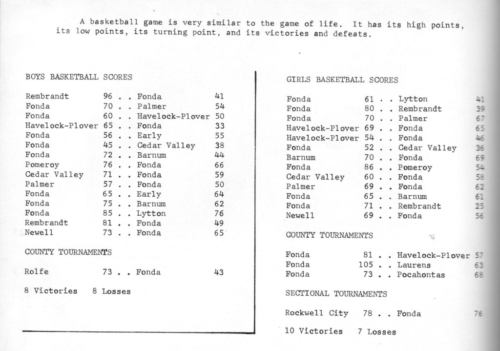 1964-65 Fonda Basketball Team